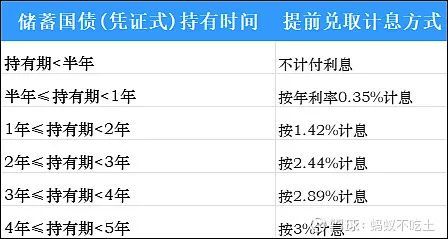 货币基金风险低理财产品_中国国债收益率走势图_银行存款大额存单利率对比