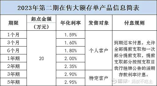 银行存款大额存单利率对比_货币基金风险低理财产品_中国国债收益率走势图