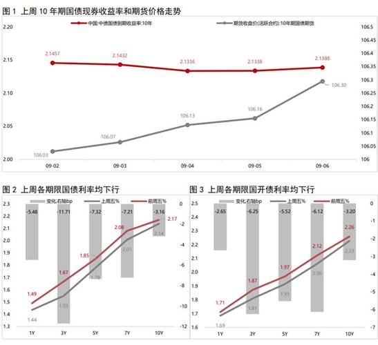 货币基金风险低理财产品_中国国债收益率走势图_银行存款大额存单利率对比