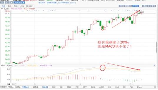 5日均线怎样叠加布林线_MACD指标应用_股票交易技巧