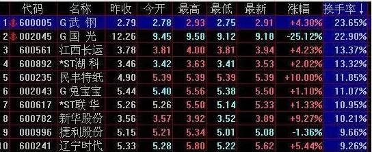 MACD指标应用_5日均线怎样叠加布林线_股票交易技巧