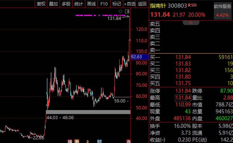 股票分析软件选型标准_指南针股票软件下载手机版_新手友好股票分析软件推荐