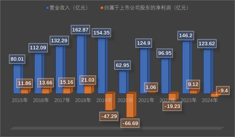 万达系股票_万达电影股价下跌原因_万达电影一季度业绩
