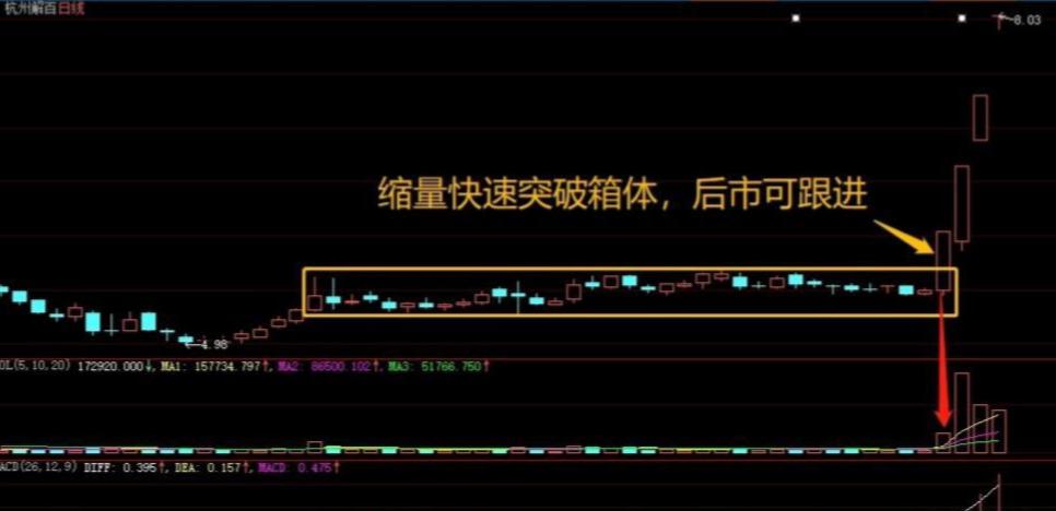 交易劣质交易_5日均线怎样叠加布林线_BOLL指标使用图解