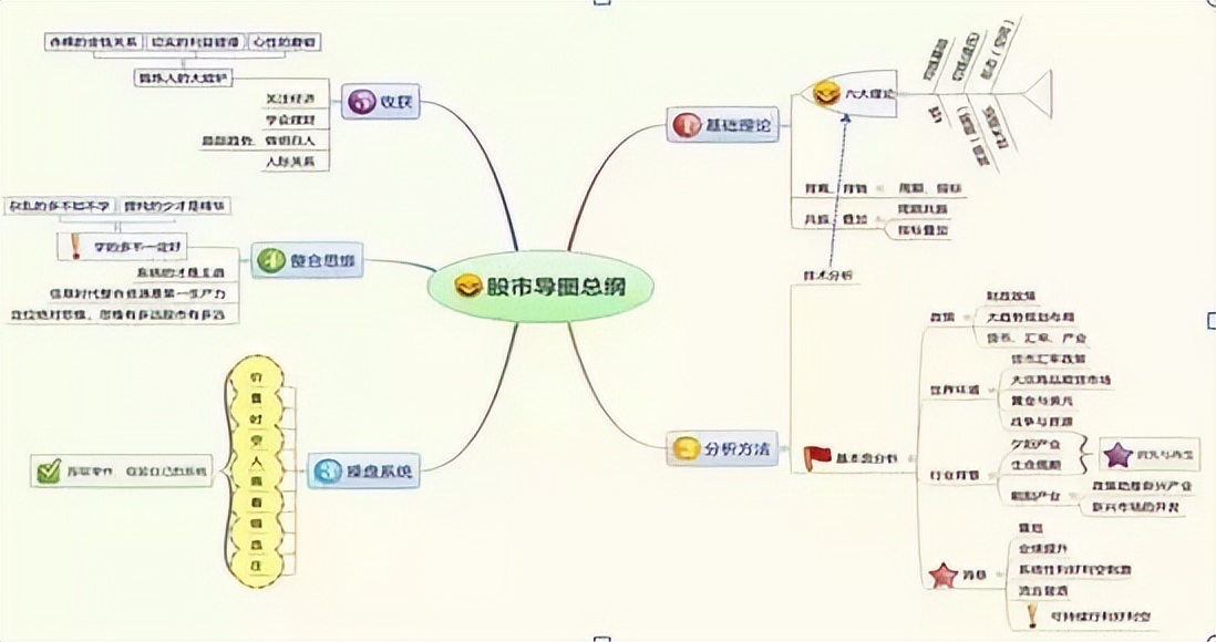 BOLL指标使用图解_交易劣质交易_5日均线怎样叠加布林线