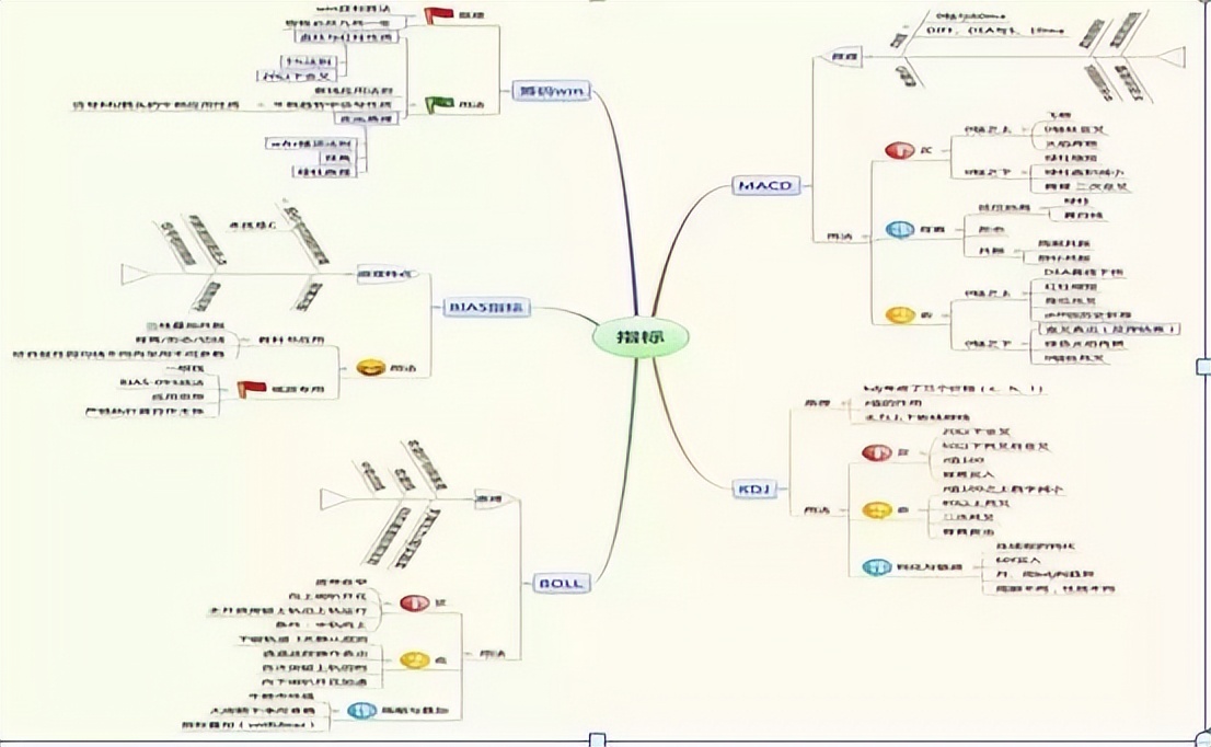 交易劣质交易_BOLL指标使用图解_5日均线怎样叠加布林线
