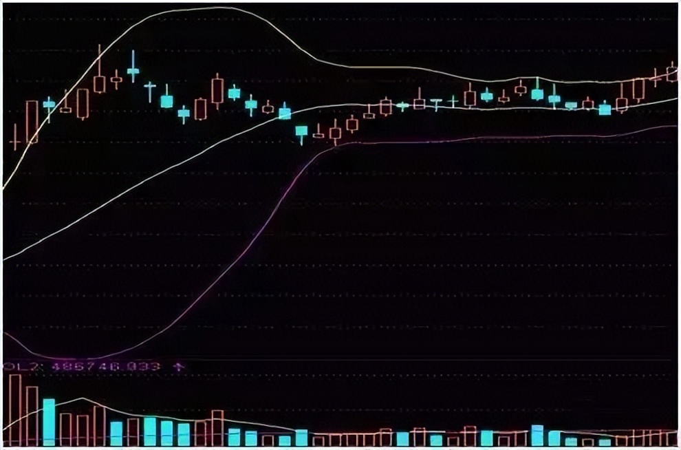 BOLL指标使用图解_交易劣质交易_5日均线怎样叠加布林线