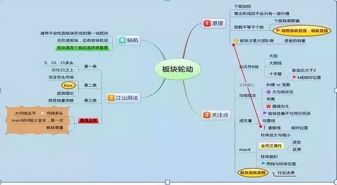 BOLL指标使用图解_交易劣质交易_5日均线怎样叠加布林线