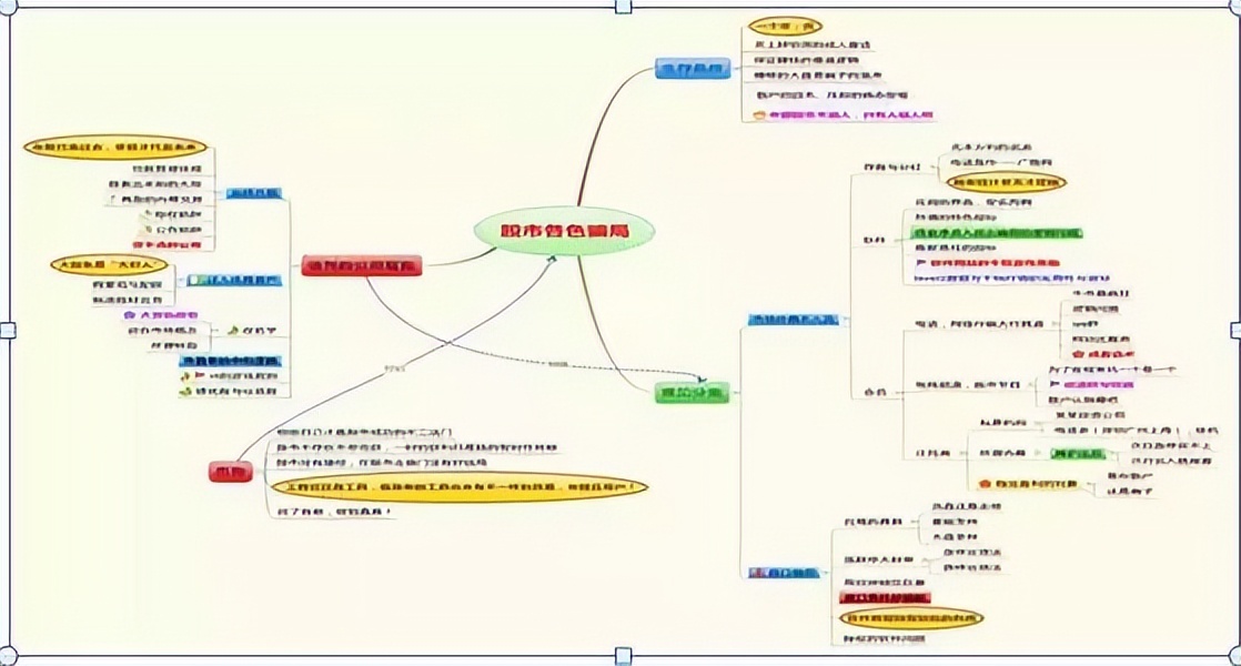 5日均线怎样叠加布林线_BOLL指标使用图解_交易劣质交易
