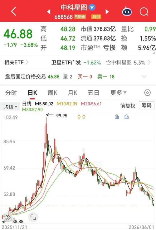 火箭股份股票行情_商业航天投资策略_航天股基本面分析