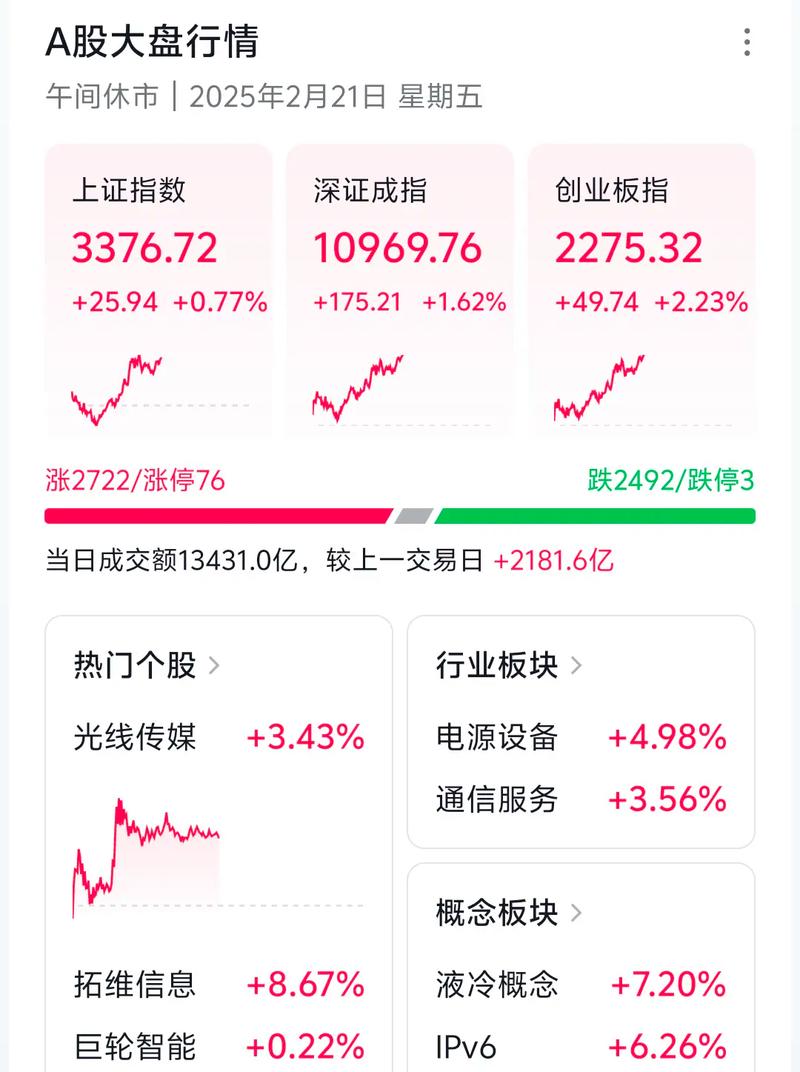 今日行情 大盘走势_股市大盘走势图APP_实时股市大盘走势行情软件