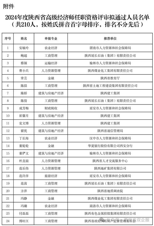 陕西发改委最新动态_省发改委近期工作重点_财经人物周刊 目录陕西