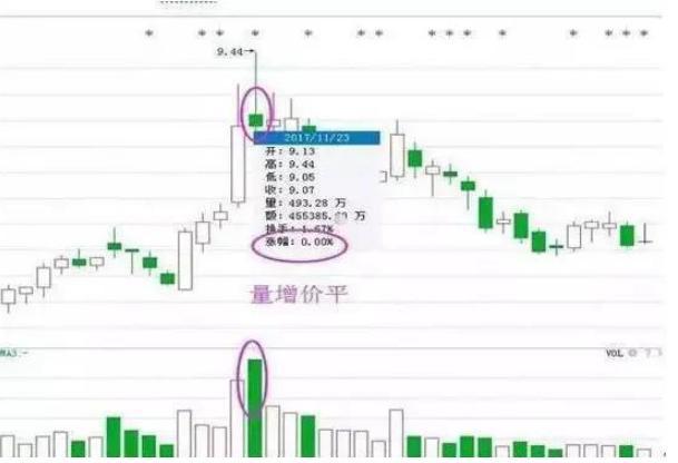 炒股做正确的事情逃顶_倒锤头选股公式_不做预测只做正确的事