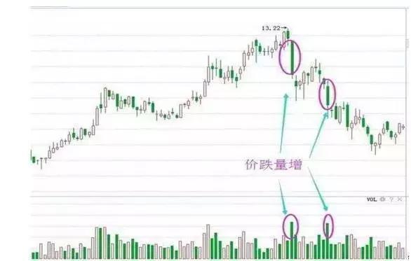 炒股做正确的事情逃顶_不做预测只做正确的事_倒锤头选股公式