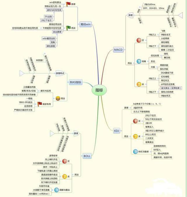 不做预测只做正确的事_炒股做正确的事情逃顶_倒锤头选股公式