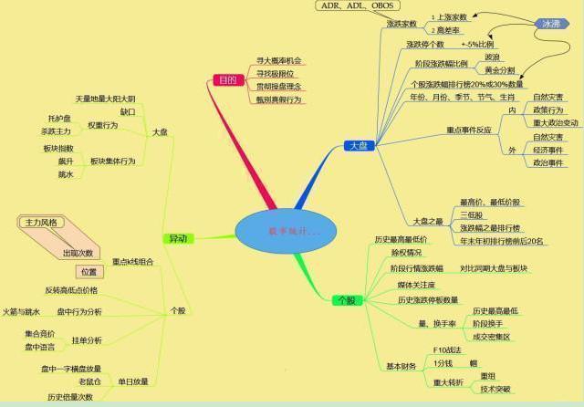 炒股做正确的事情逃顶_倒锤头选股公式_不做预测只做正确的事