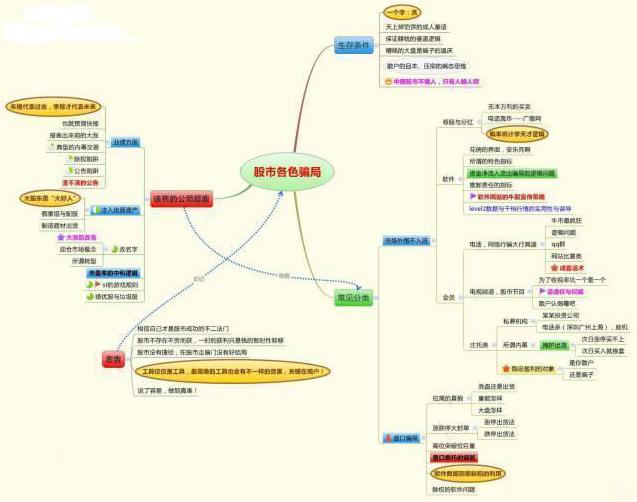 炒股做正确的事情逃顶_倒锤头选股公式_不做预测只做正确的事