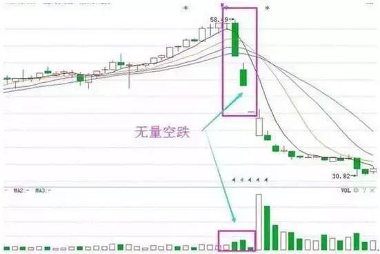 不做预测只做正确的事_炒股做正确的事情逃顶_倒锤头选股公式