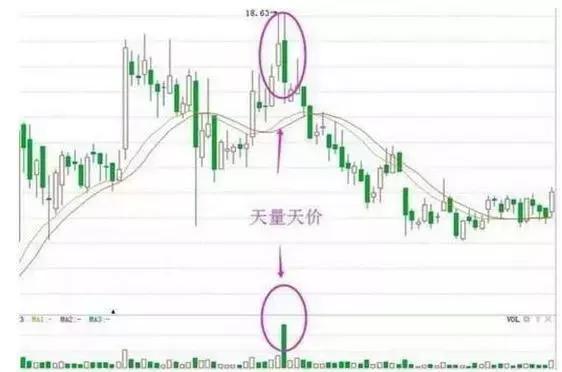倒锤头选股公式_炒股做正确的事情逃顶_不做预测只做正确的事