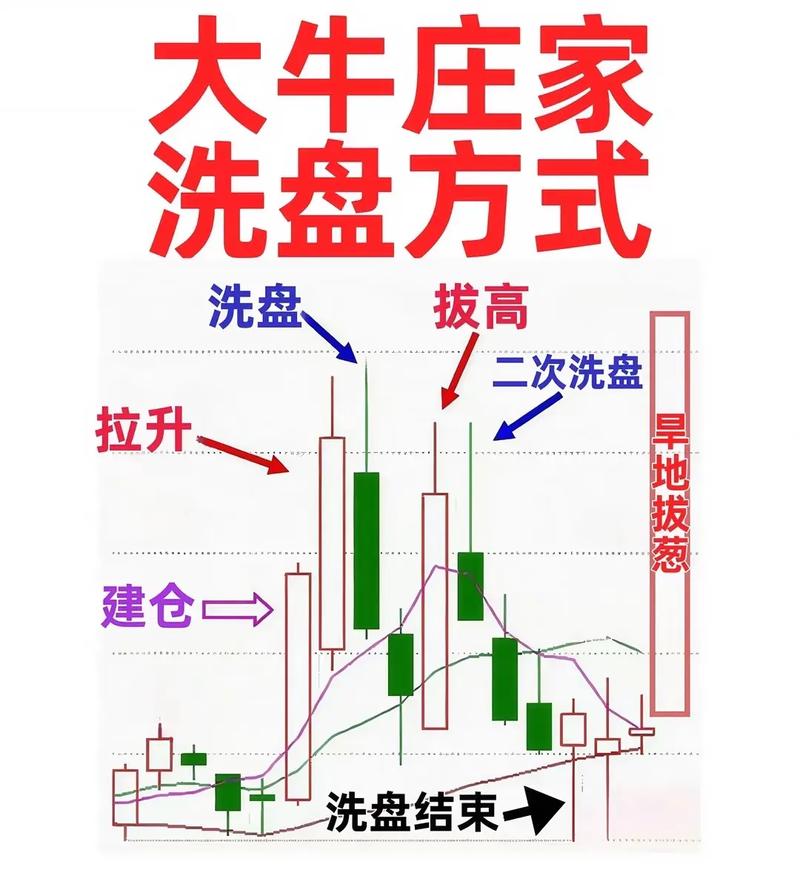 主力出货与洗盘区别_低位股价分析_大单比率 选股公式 通达信