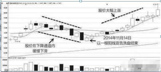 低位股价分析_大单比率 选股公式 通达信_主力出货与洗盘区别