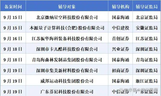 IPO排队企业情况_新增上市企业情况_9月15日复牌股票