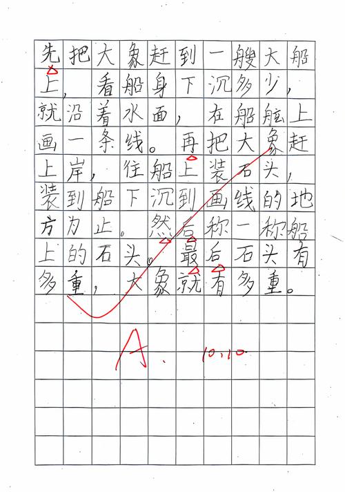 我有好办法作文 曹冲称象 故事启发_生活中的好方法作文