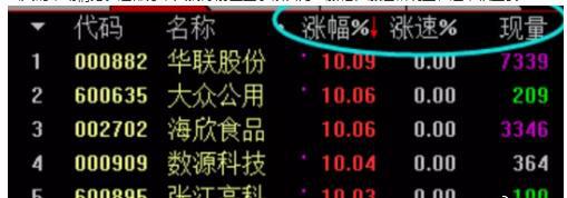 股票看盘关键时间点_大单比率 选股公式 通达信_集合竞价分析技巧