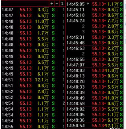 集合竞价分析技巧_大单比率 选股公式 通达信_股票看盘关键时间点