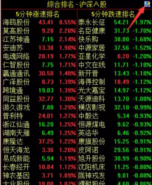 大单比率 选股公式 通达信_股票看盘关键时间点_集合竞价分析技巧