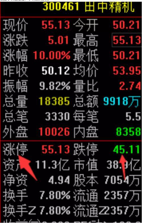 大单比率 选股公式 通达信_集合竞价分析技巧_股票看盘关键时间点