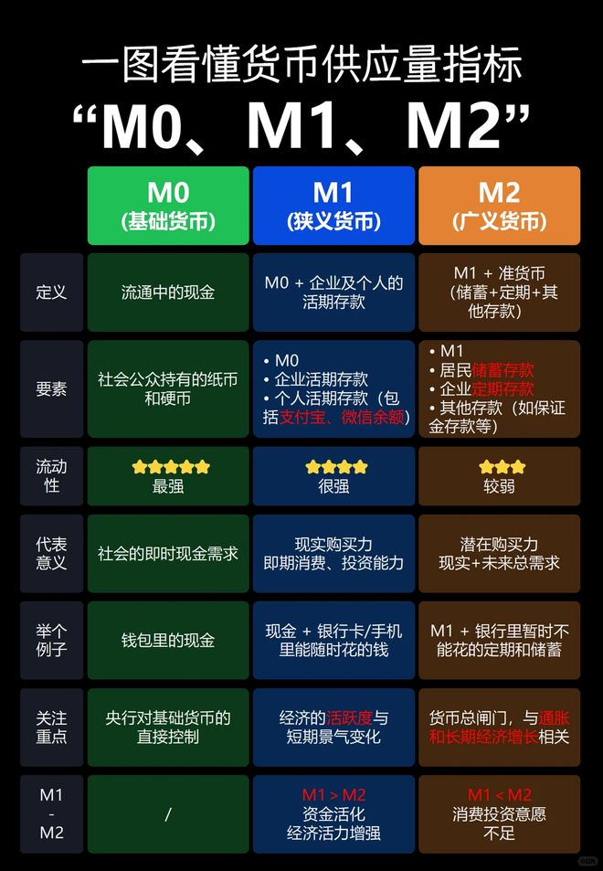 高速增长GDP货币印得快物价通缩_M2货币供应量通缩原因_货币通缩