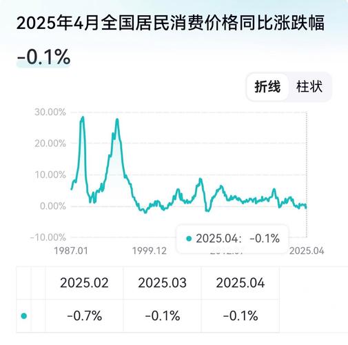 货币通缩_M2货币供应量通缩原因_高速增长GDP货币印得快物价通缩