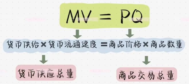 货币通缩_高速增长GDP货币印得快物价通缩_M2货币供应量通缩原因