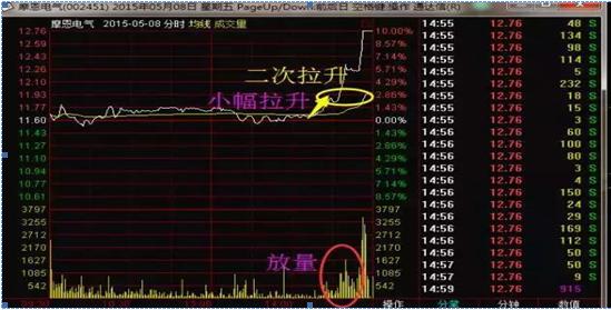 大单比率 选股公式 通达信_砸尾盘_拉尾盘