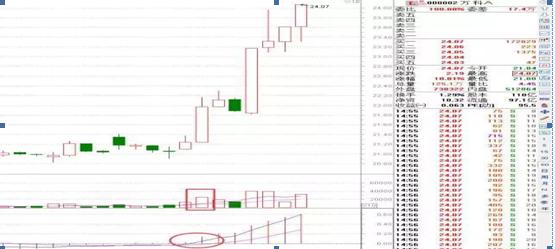 大单比率 选股公式 通达信_拉尾盘_砸尾盘