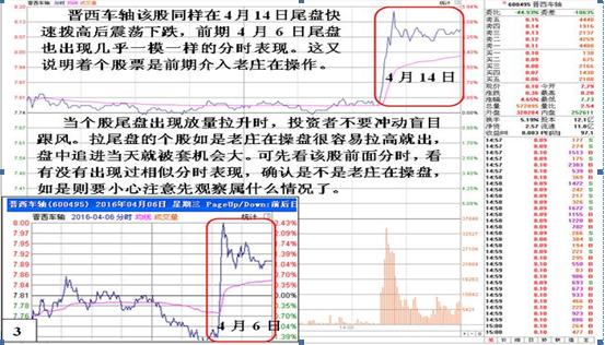 大单比率 选股公式 通达信_拉尾盘_砸尾盘