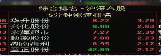 砸尾盘_拉尾盘_大单比率 选股公式 通达信