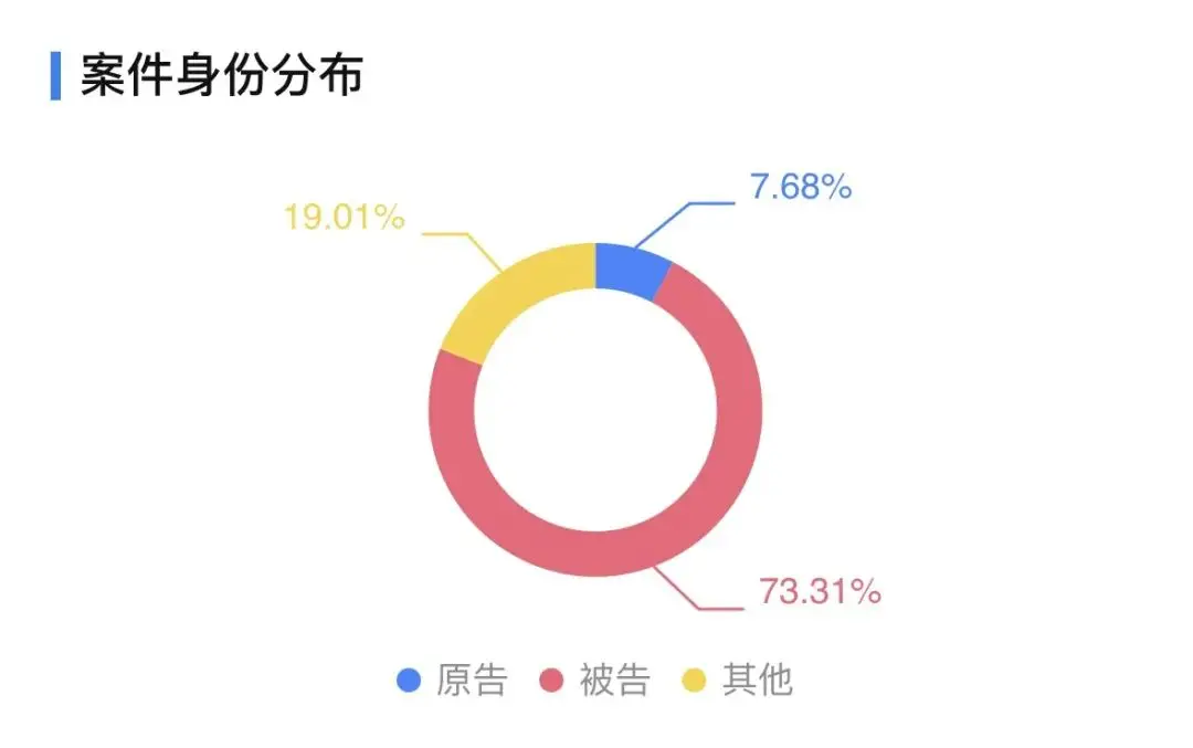 企业工商信息查询_哪个软件可以查企业老板_企业尽调工具