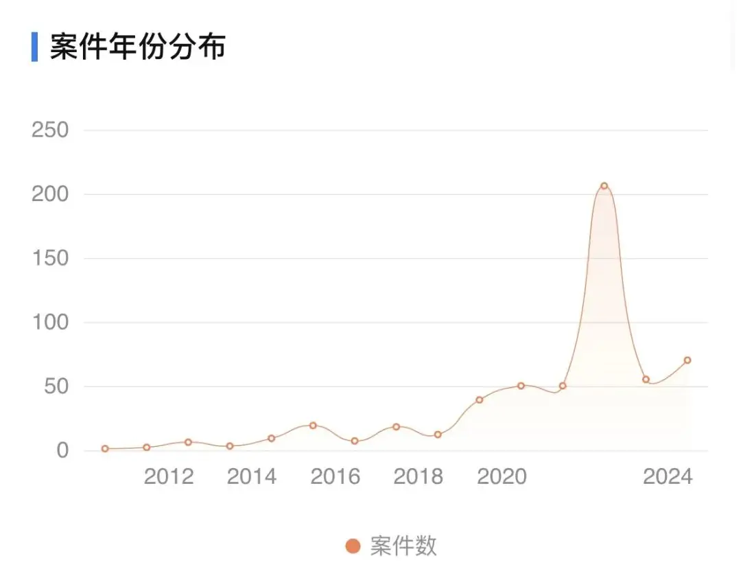 企业尽调工具_企业工商信息查询_哪个软件可以查企业老板