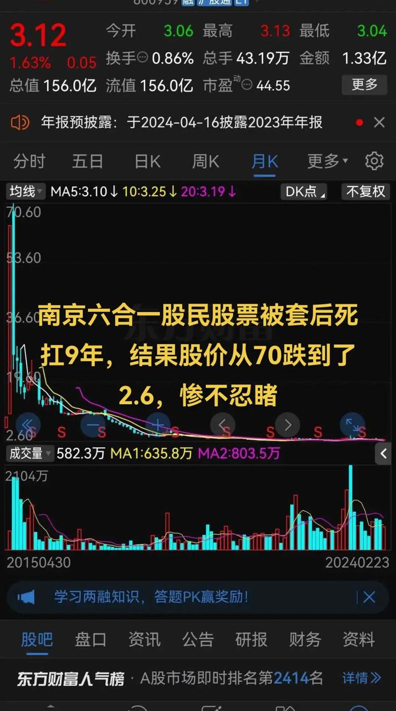 股票套牢能卖吗_新能源板块投资策略_A股市场行情分析