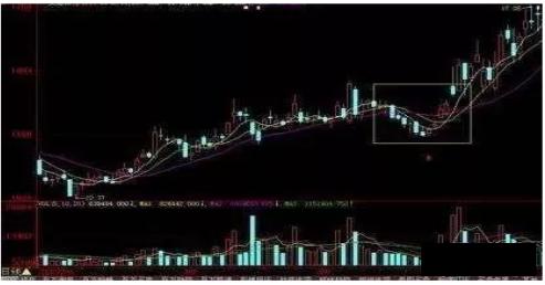 三线跟庄选股法_成交量萎缩判断庄家_跟庄选股技巧