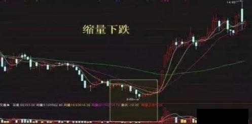 成交量萎缩判断庄家_跟庄选股技巧_三线跟庄选股法