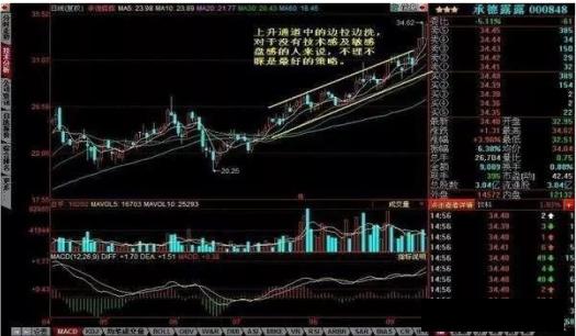成交量萎缩判断庄家_三线跟庄选股法_跟庄选股技巧