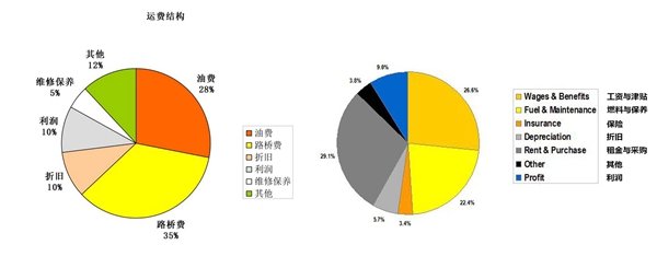 我在美国开卡车 老司机讲讲美帝那些事