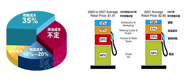 我在美国开卡车 老司机讲讲美帝那些事