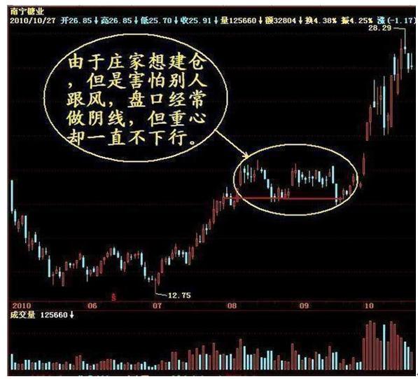 三线跟庄选股法_长庄短庄区分_短线跟庄技巧