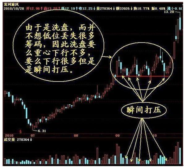 长庄短庄区分_短线跟庄技巧_三线跟庄选股法