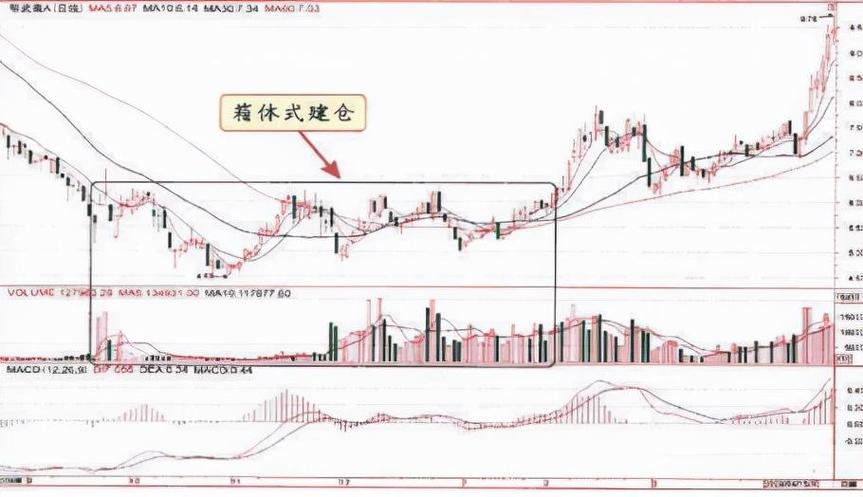 长庄短庄区分_三线跟庄选股法_短线跟庄技巧