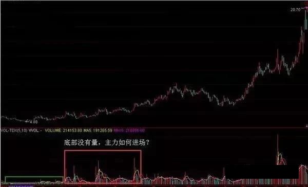 联合坐庄特点缺点_三线跟庄选股法_跟庄操作